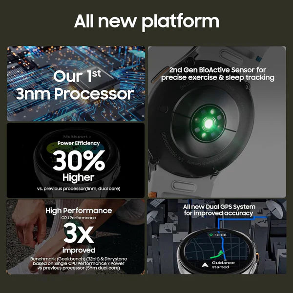 Combo Offer- Smart Watch7 : AI-Powered (44mm, Green, BT+LTE) with 3nm Processor | Dual GPS | Sapphire Glass & Armour Aluminum | 5ATM & IP68 | HR, SpO2, BP & ECG Monitor | 1-Year Warranty | 14-Day Hassle-Free Returns + Free Earbuds Pro2